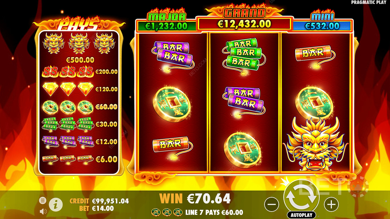 Fazit für Fire 88 Slot Online