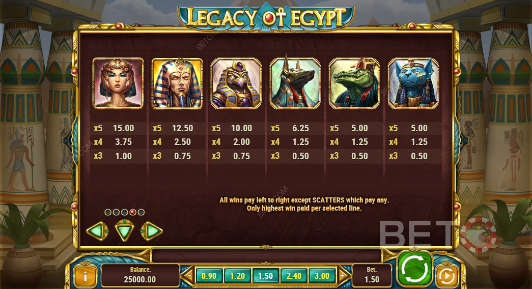 Die Auszahlungstabelle von Legacy Of Egypt