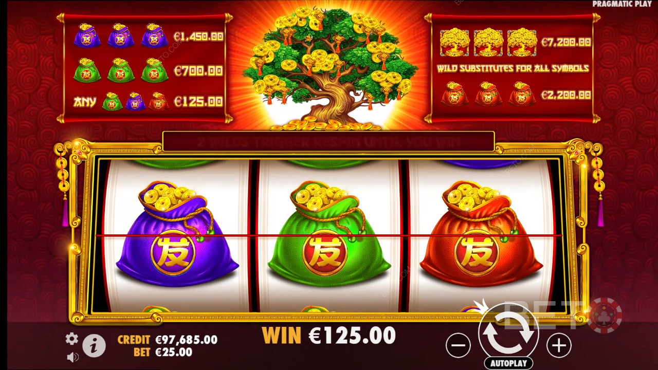 Bonusfunktionen in Tree of Riches erklärt von Pragmatic Play