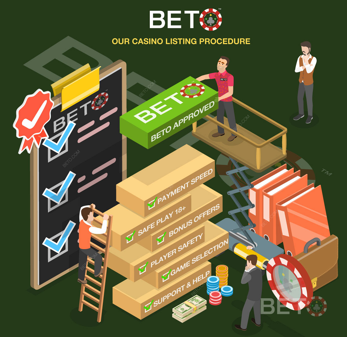 So bewertet BETO potenzielle Online-Casinos