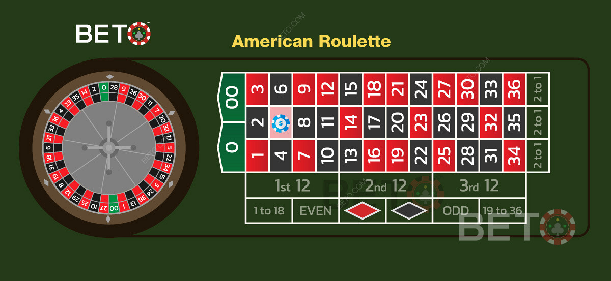 Die Wettsysteme und Wettoptionen des europäischen Roulettes können auch beim amerikanischen Spiel verwendet werden.