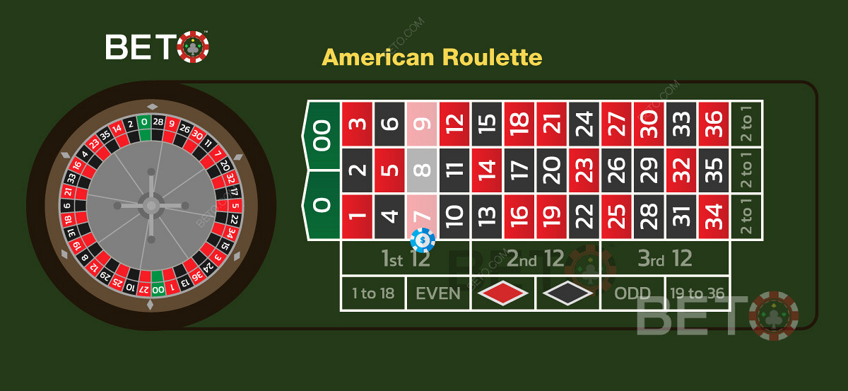 Online-Casinos bieten aufgrund des hohen Hausvorteils oft einen kostenlosen Bonus für amerikanisches Roulette an.