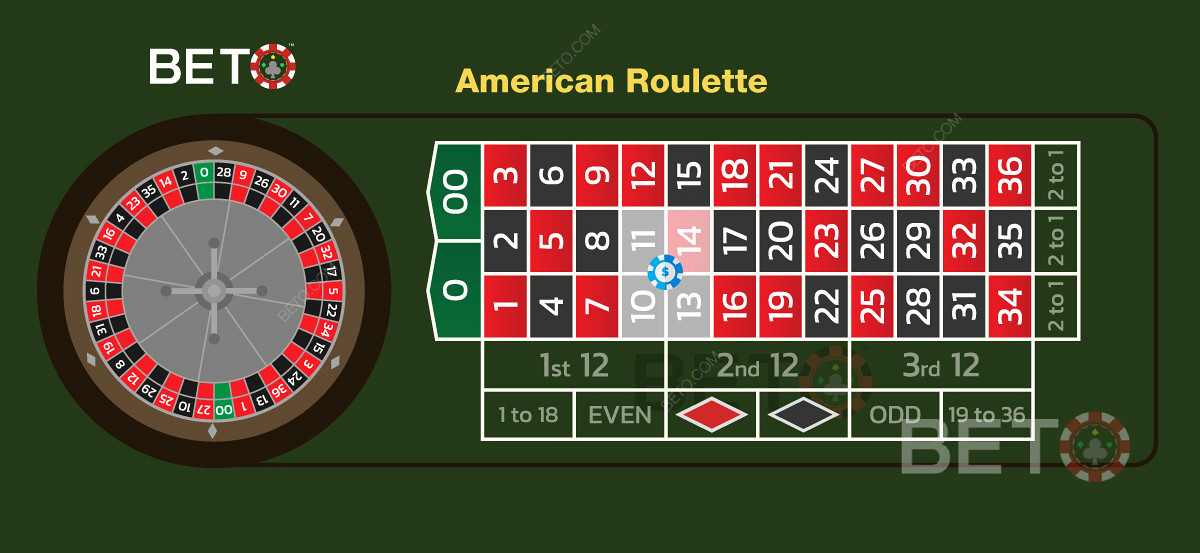 Amerikanische Eckwette in einem Roulettespiel