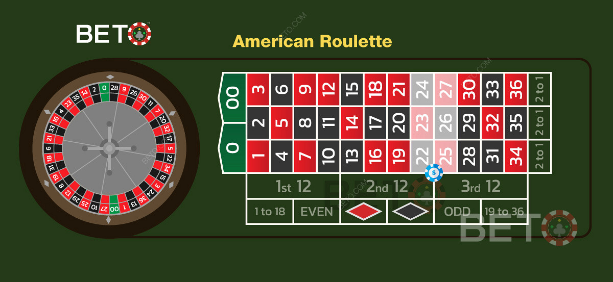 Sixline-Wette in amerikanischen Roulettespielen