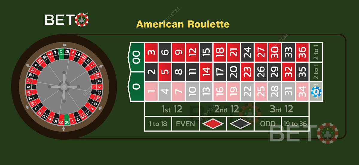 Abbildung zeigt eine Wettspalte auf einem amerikanischen Roulettetisch