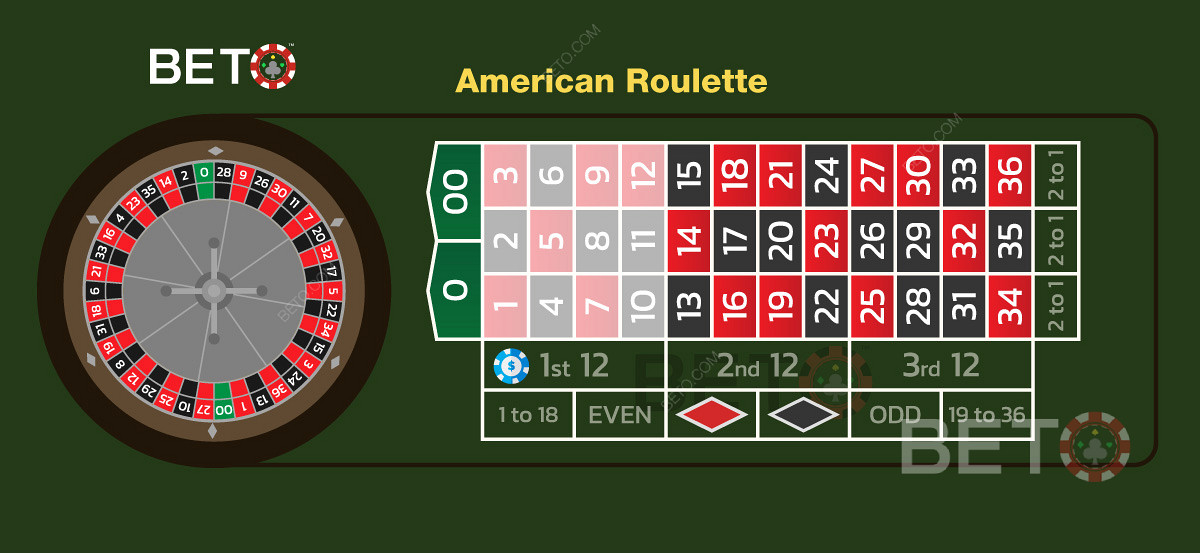 Das erste Dutzend Wetten im amerikanischen Roulette mit 12 Zahlen