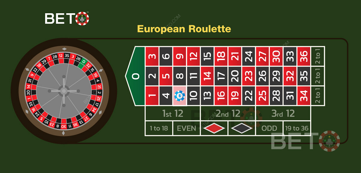 Eine Illustration eines Straight-up-Einsatzes bei der europäischen Version des Roulettes.