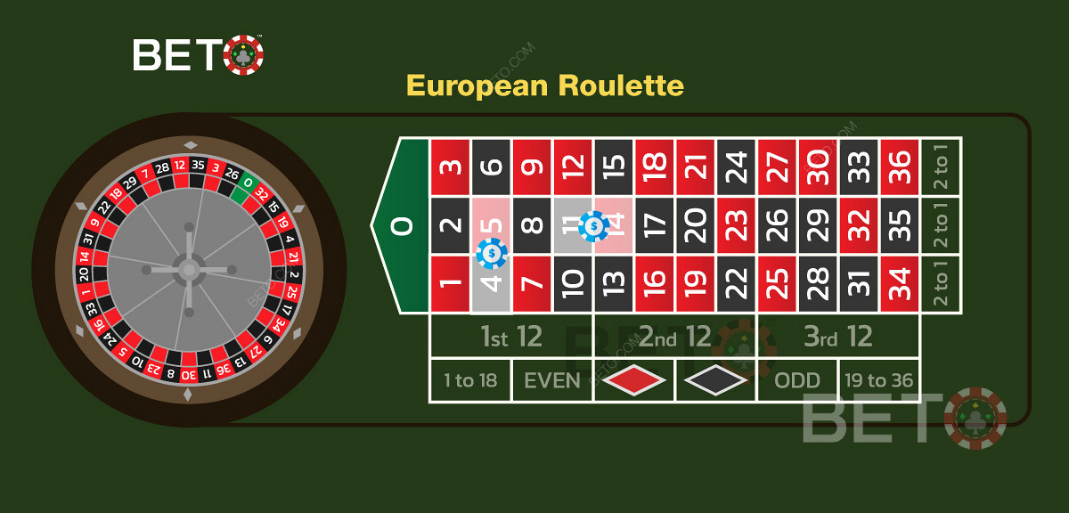 Eine Illustration von zwei geteilten Wetten in einem europäischen Roulettespiel.