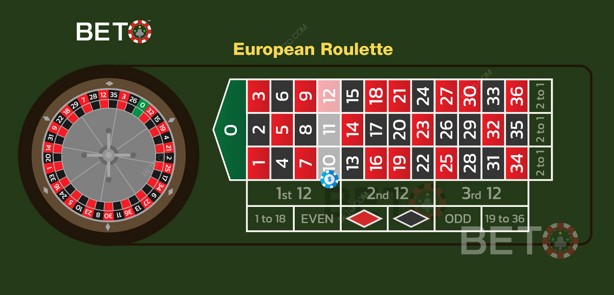 Eine Illustration einer Straßenwette auf dem europäischen Roulettetisch-Layout.