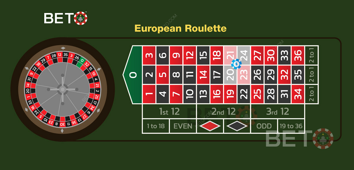 Eine Illustration der richtig platzierten Eckwette beim europäischen Roulette