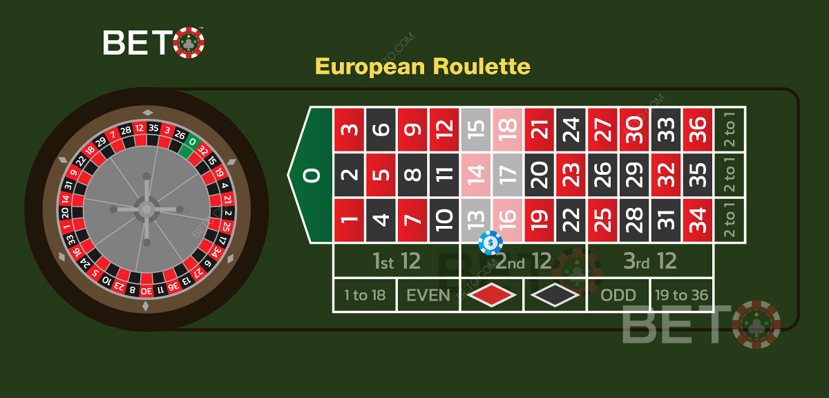 Ein Beispiel für einen Double-Street-Einsatz beim europäischen Roulette