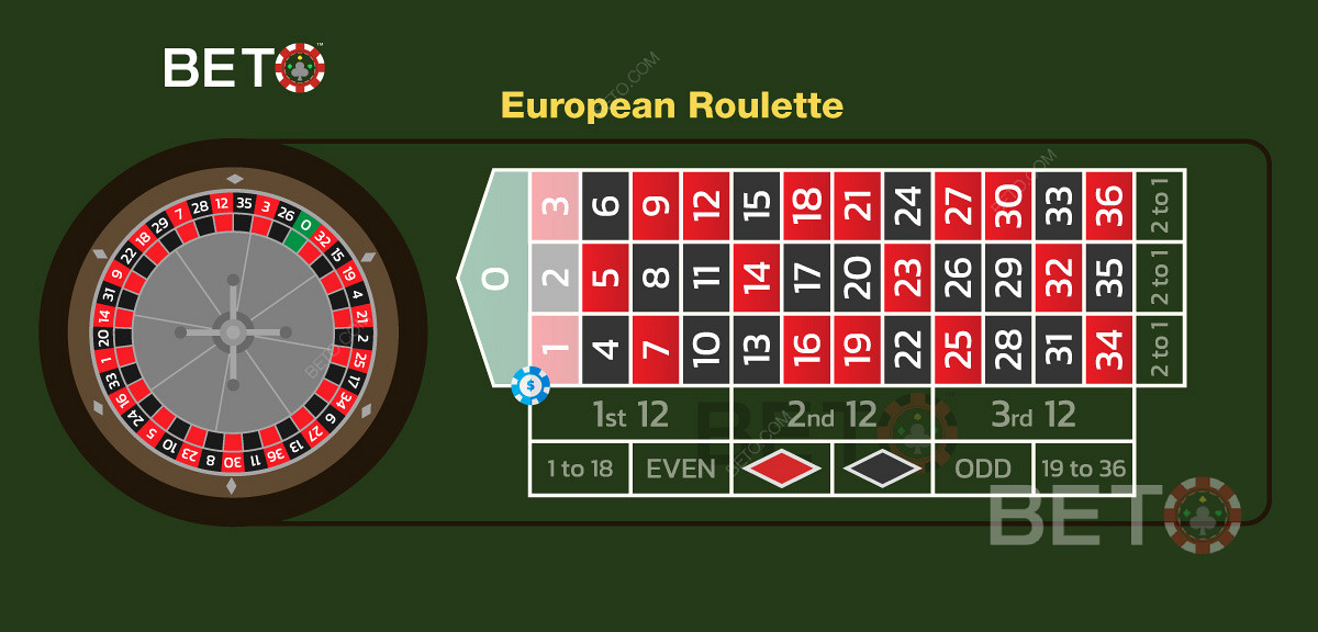 Illustration der Trio-Wette im europäischen Roulette