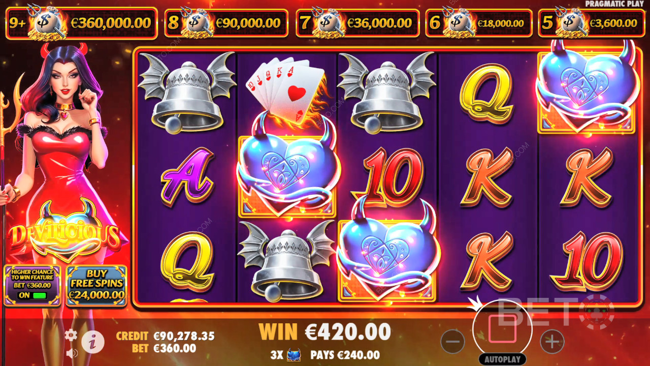 Devilicious Überprüfung durch BETO Slots