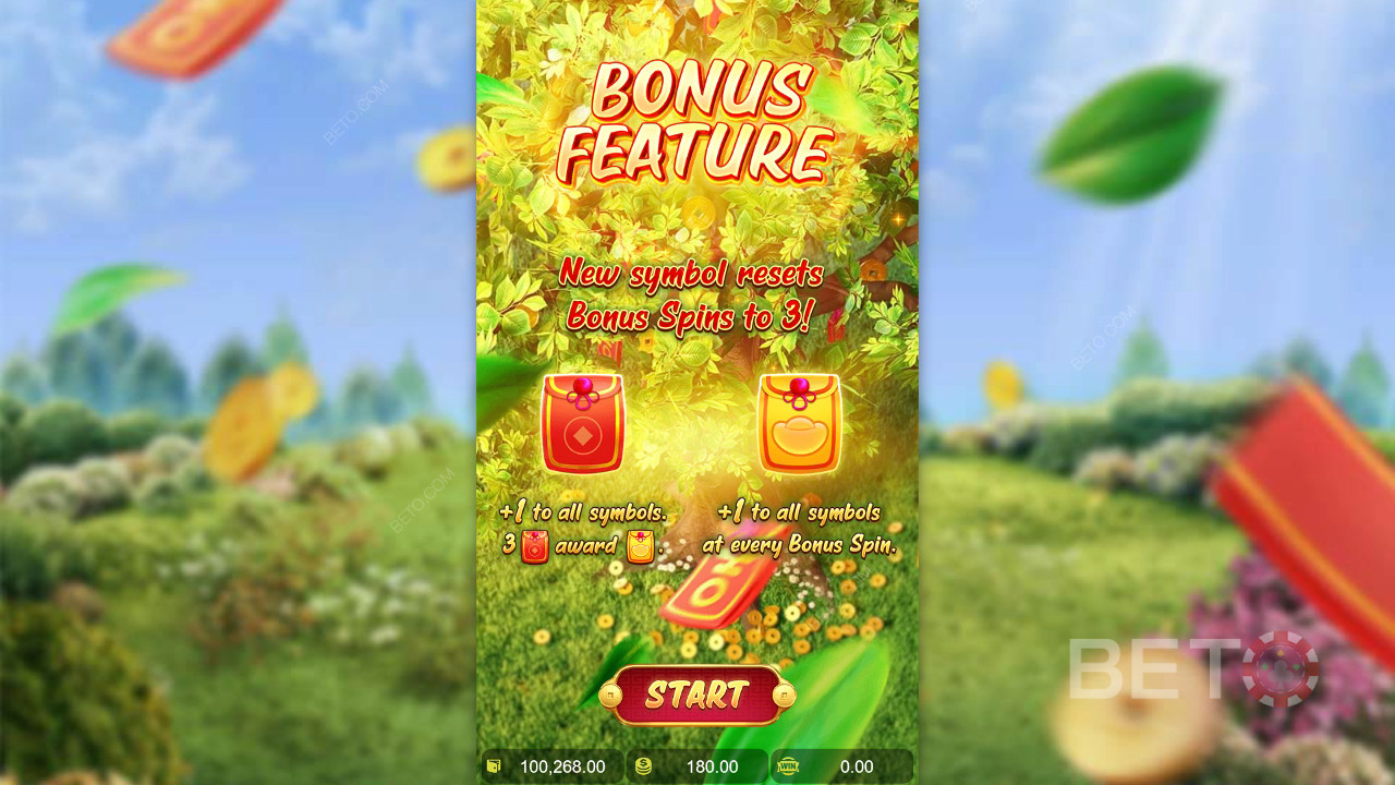 Bonusfunktionen in Prosperity Fortune Tree erklärt von PG Soft