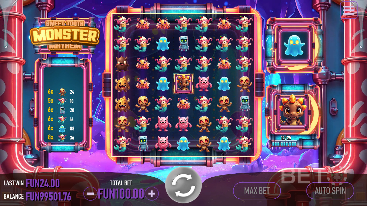 Sweet Tooth Monster Mayhem Überprüfung durch BETO Slots
