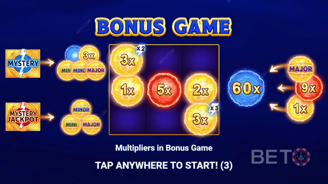 Erklärte Bonusfunktionen in Storm of Olympus von 3 Oaks Gaming