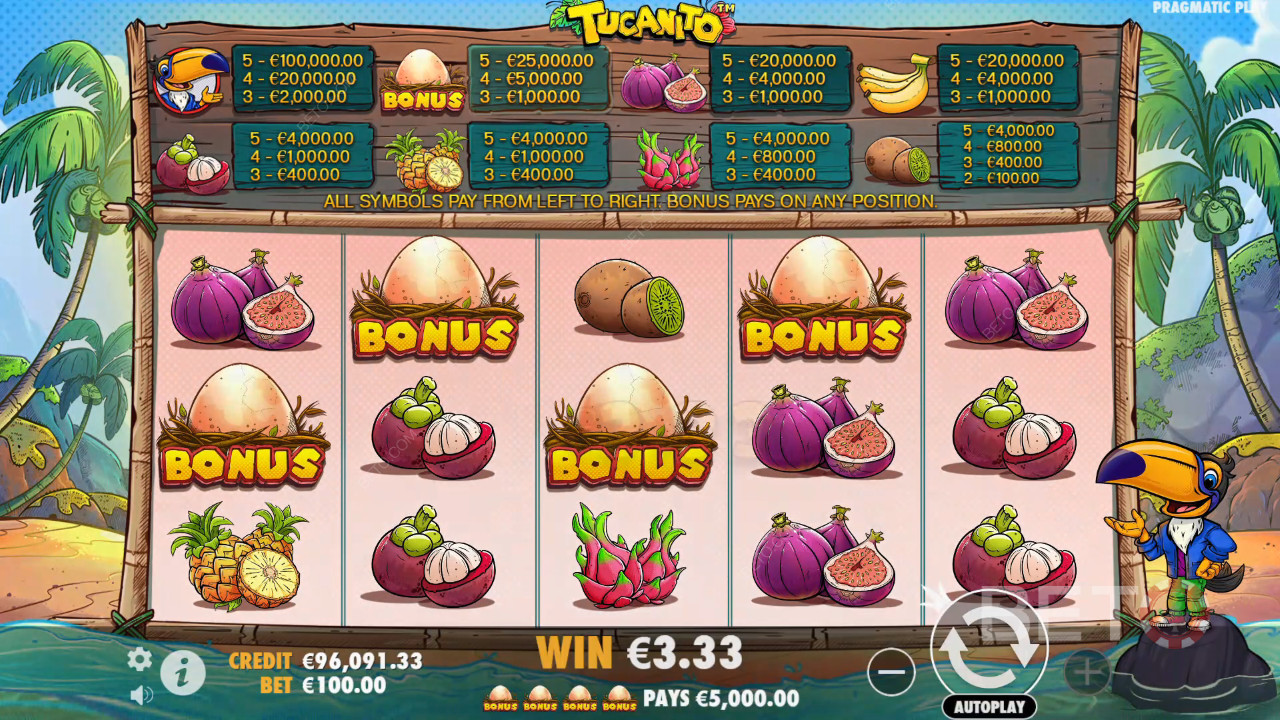Tukanito Überprüfung durch BETO Slots
