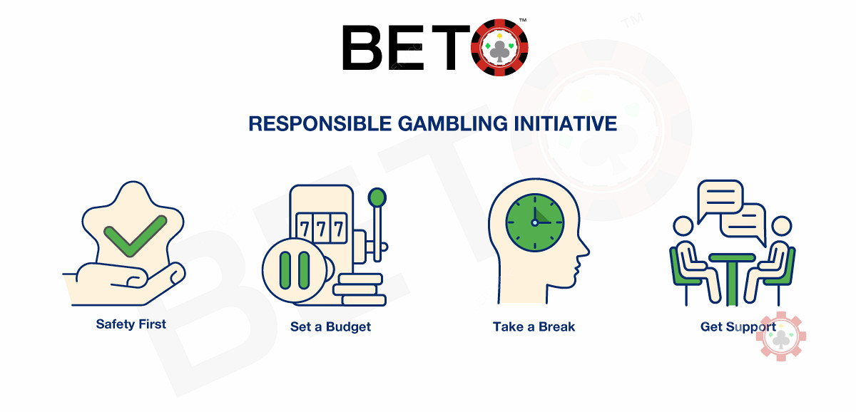 Verantwortungsvolles Glücksspiel - Sicherheit beim Online-Spielen