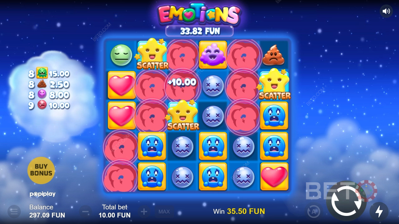 Sind Emotionen Ihre Zeit wert?