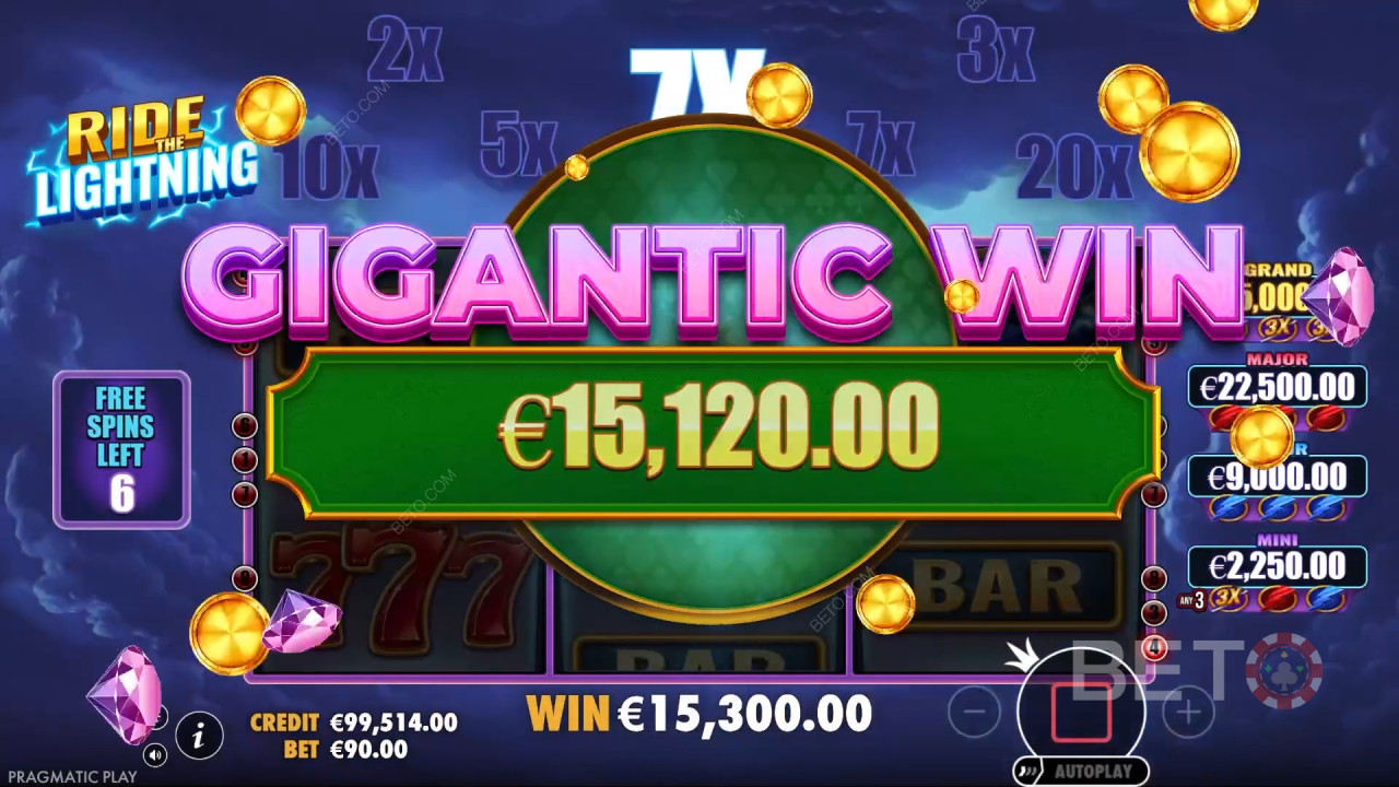 Ride the Lightning Überprüfung durch BETO Slots